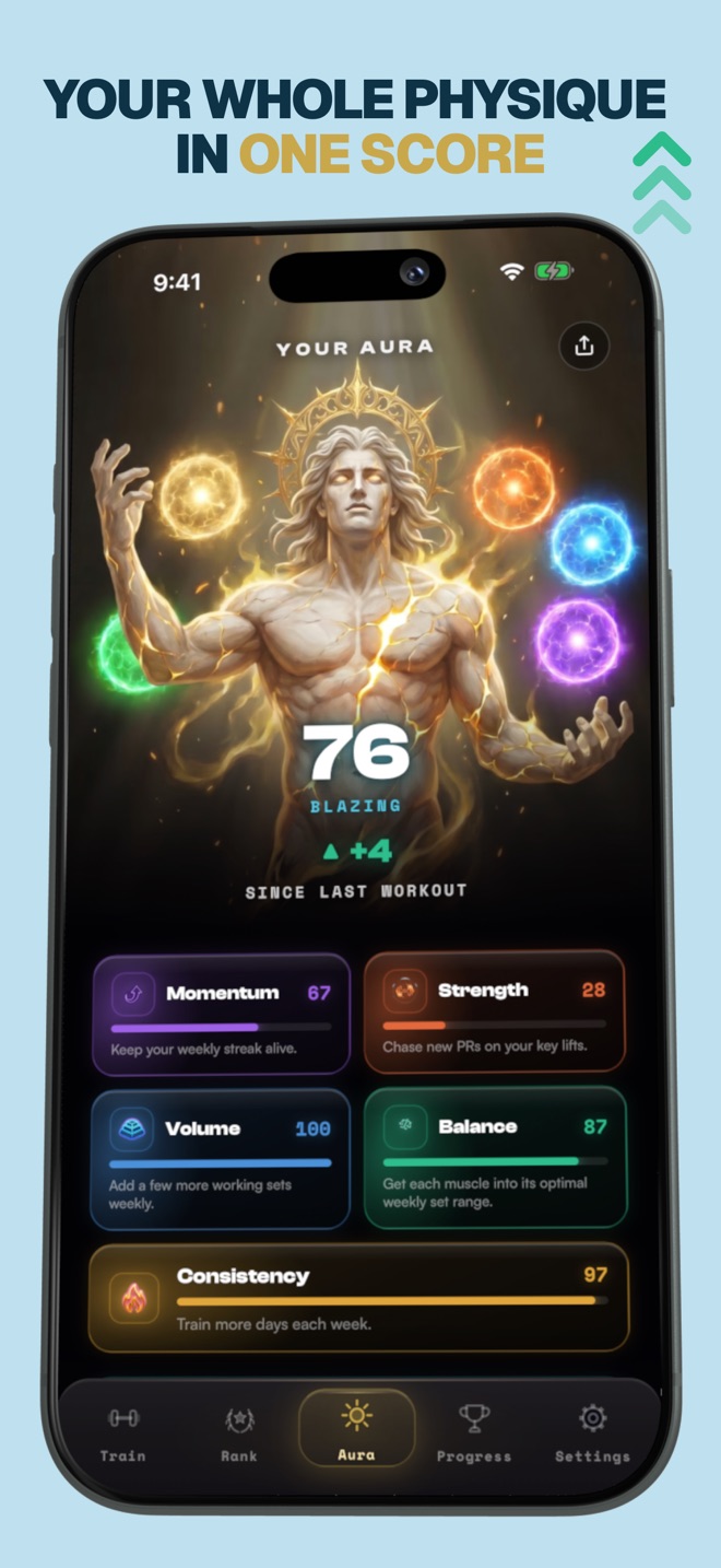 Your whole physique in one Aura score