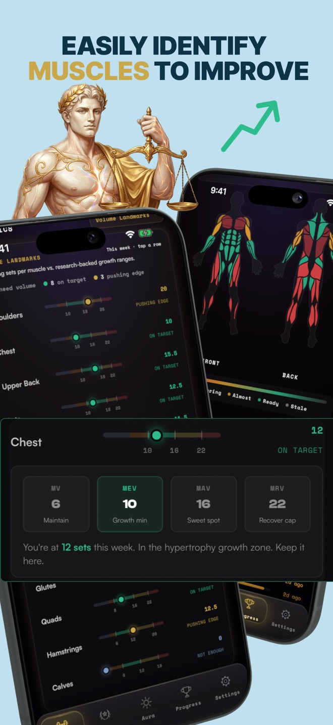 Volume landmarks — easily identify muscles to improve